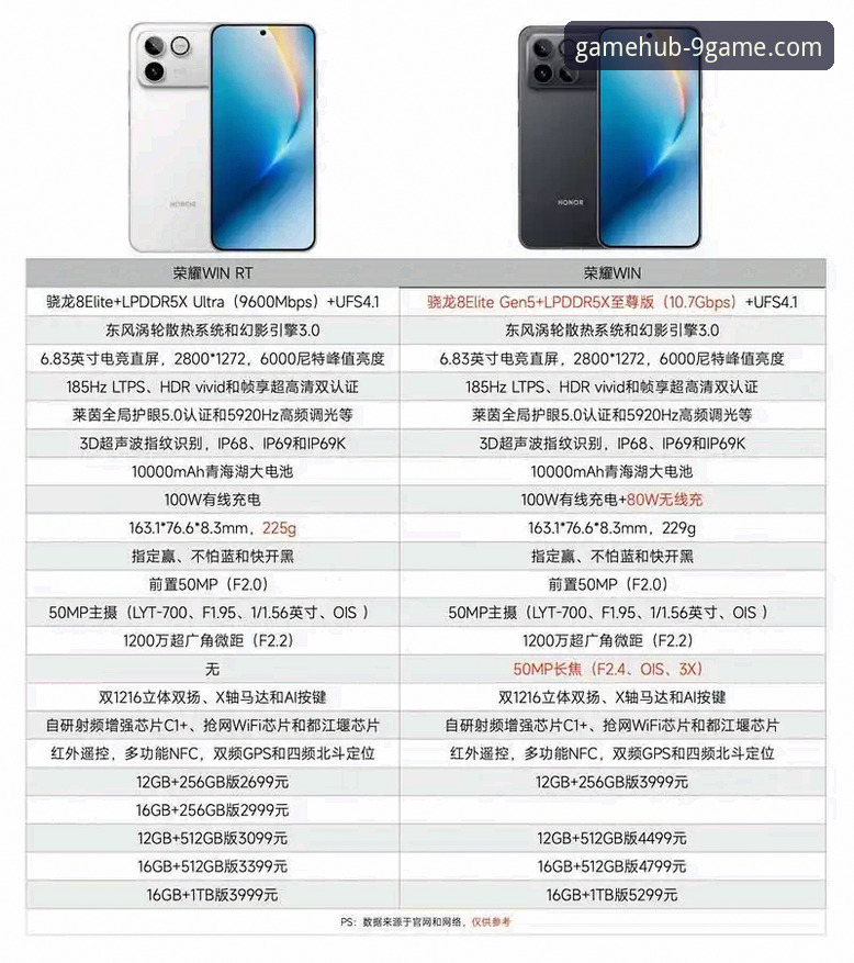 九游官网平台使用指南：最新九游官网是9GAME吗？一文看懂所有区别